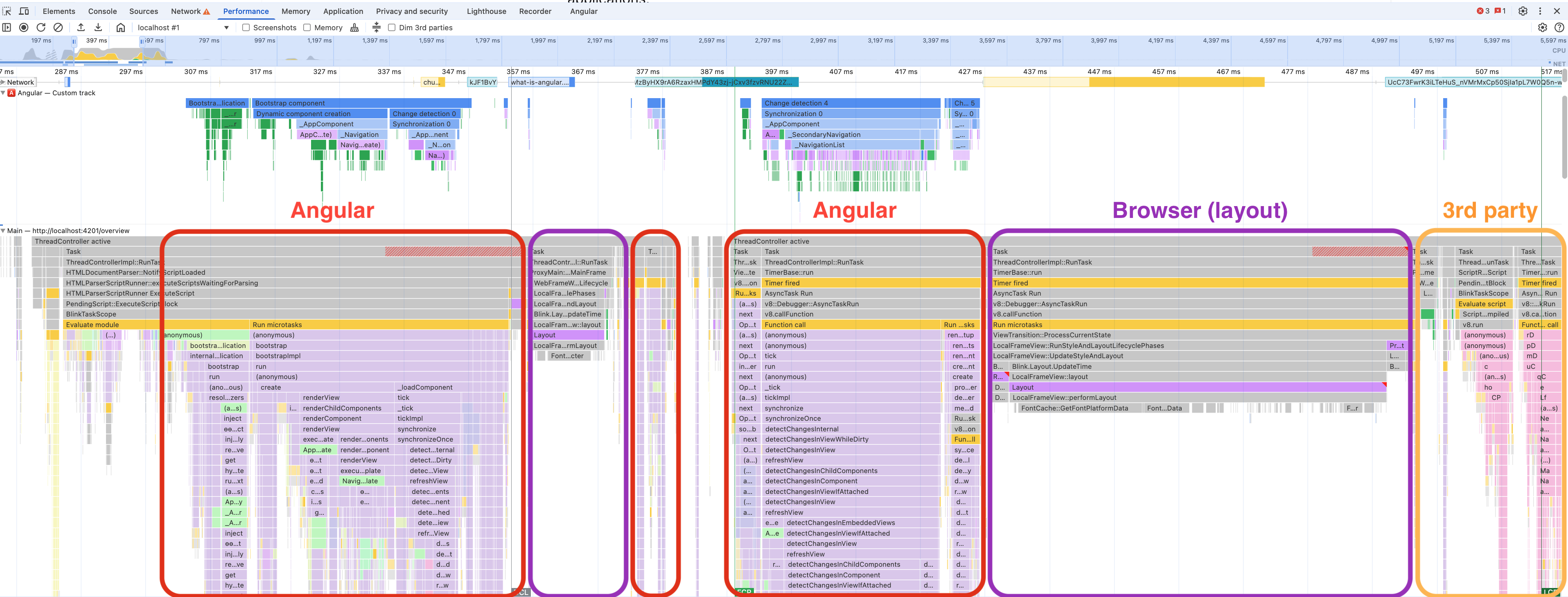 Datos de perfil: ejecución de Angular vs. scripts de terceros