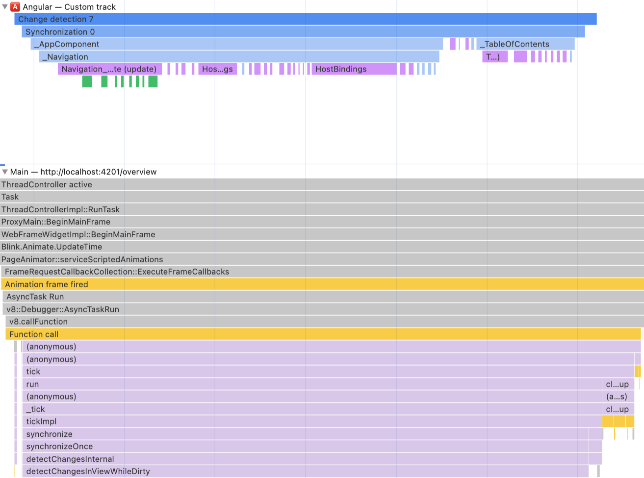 Datos de perfil: change detection